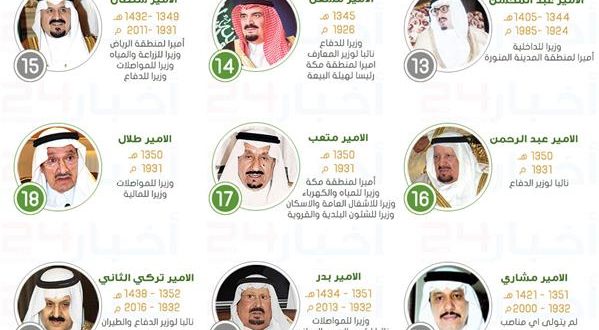 الملك سعود بن عبدالعزيز آل سعود رحمه الله