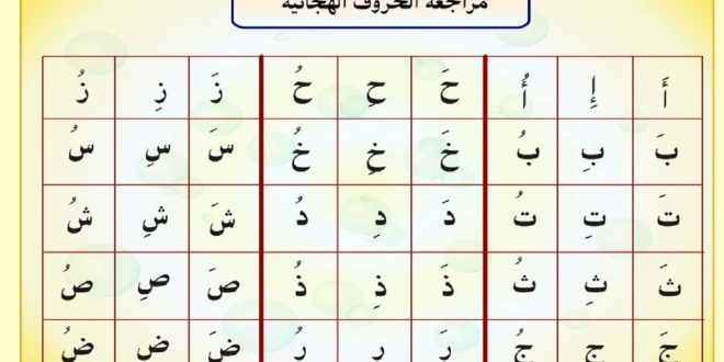  تعليم الحروف الهجائية للاطفال Arabic_alphabet-660x330