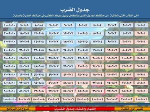 2015 1418598551 872 300x225 تحديث الصفحة جدول الضرب من 1 الى 12 , جدول الضرب للطباعة جدول الضرب للاطفال , جدول الضرب مكتوب