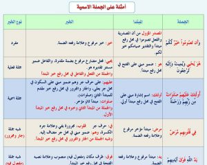 28 1 300x240 بالصور قواعد اللغة العربية للمبتدئين , تعليم قواعد اللغة العربية , شرح مختصر في قواعد اللغة العربية