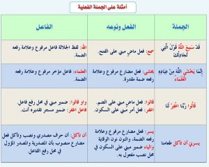 30 1 300x240 بالصور قواعد اللغة العربية للمبتدئين , تعليم قواعد اللغة العربية , شرح مختصر في قواعد اللغة العربية